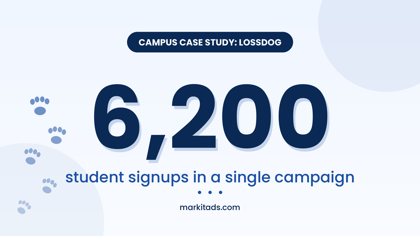 Graphic showing 6,200 student signups from a single campus marketing campaign for Lossdog